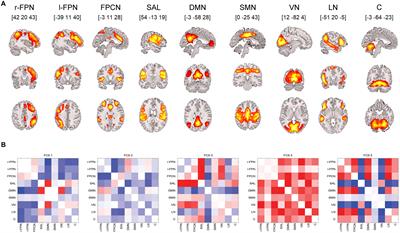 Dynamic Functional Connectivity Signifies the Joint Impact of Dance Intervention and Cognitive Reserve